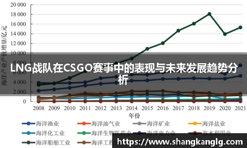 LNG战队在CSGO赛事中的表现与未来发展趋势分析
