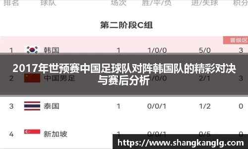 2017年世预赛中国足球队对阵韩国队的精彩对决与赛后分析